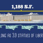 Largest Cruise Ship Length Feet